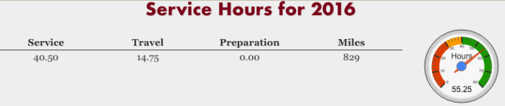 chart of service hours - 40.5 service, 14.75 travel = 55.25 hours
